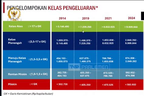 data pengeluaran pcso 2024|BPS: Pengeluaran Kelas Menengah Mayoritas untuk Makanan.